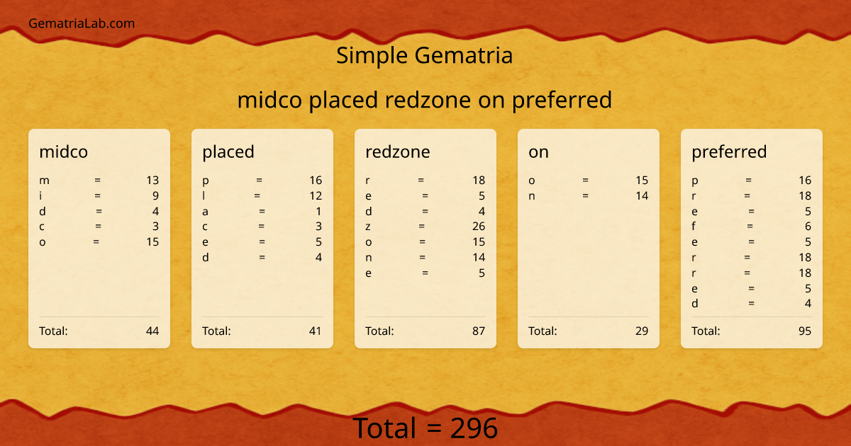 midco placed redzone on preferred in simple Gematria